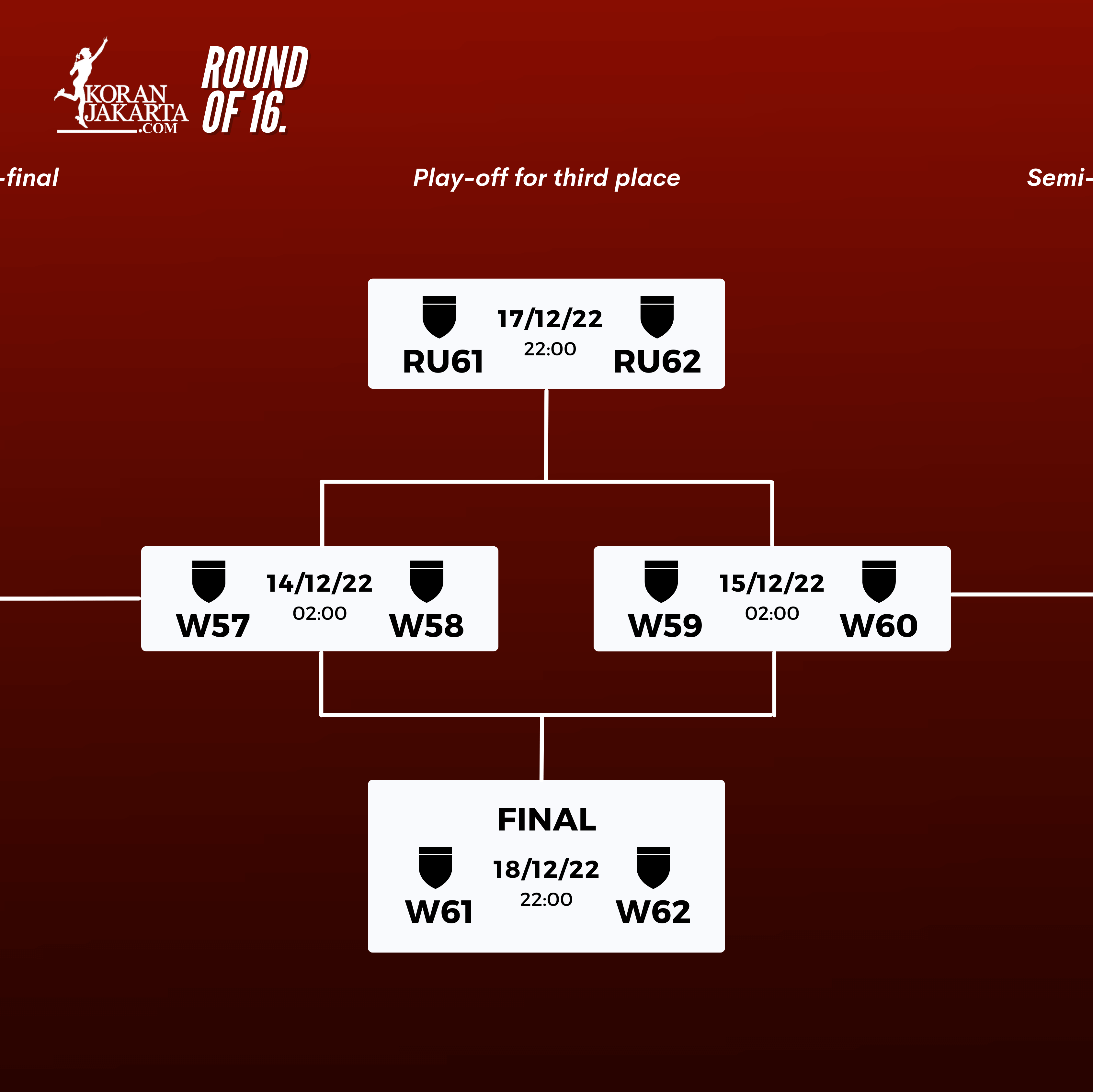 Fase 16 Besar Piala Dunia 2022 Qatar 3