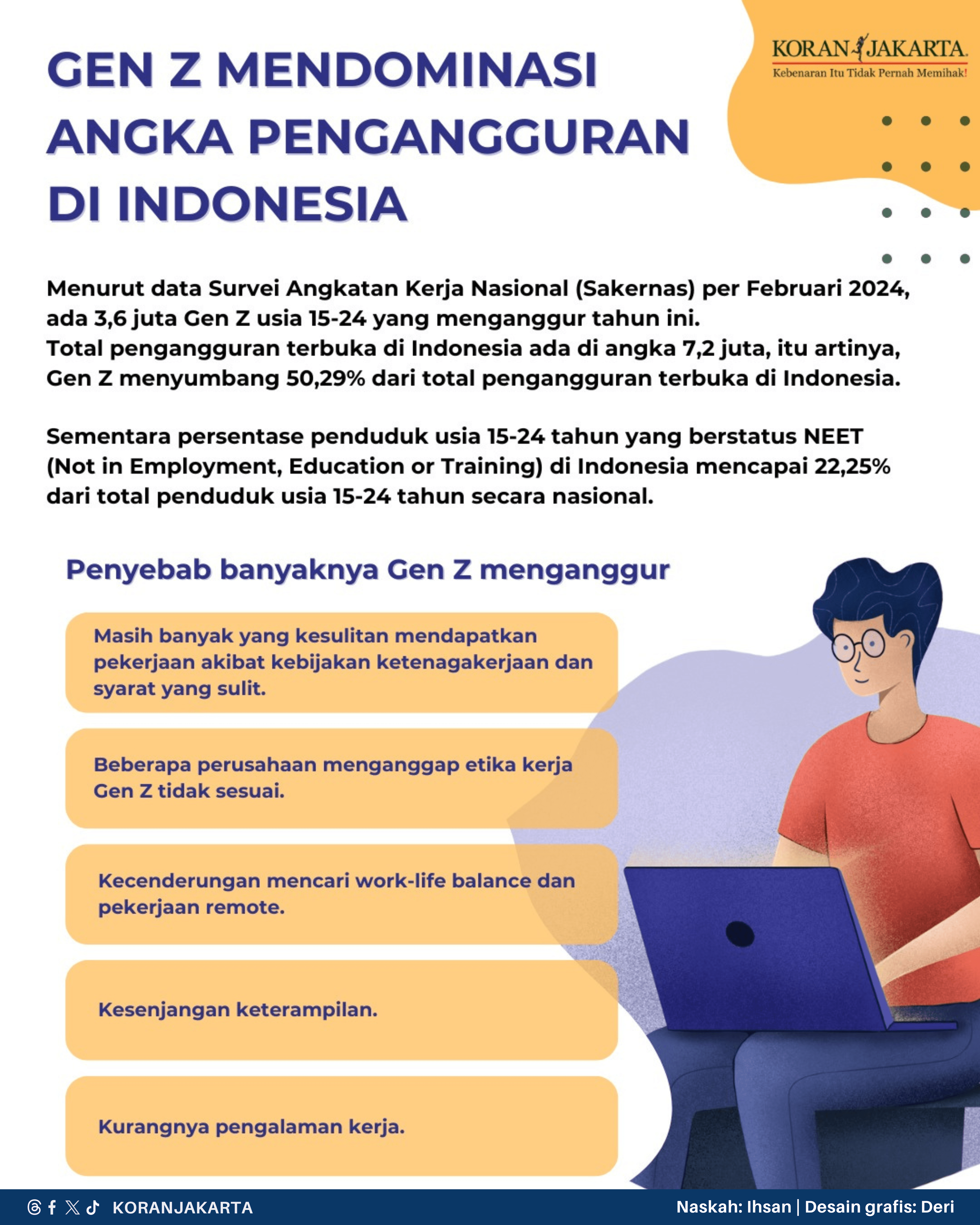 Gen Z Mendominasi Pengangguran di Indonesia 1