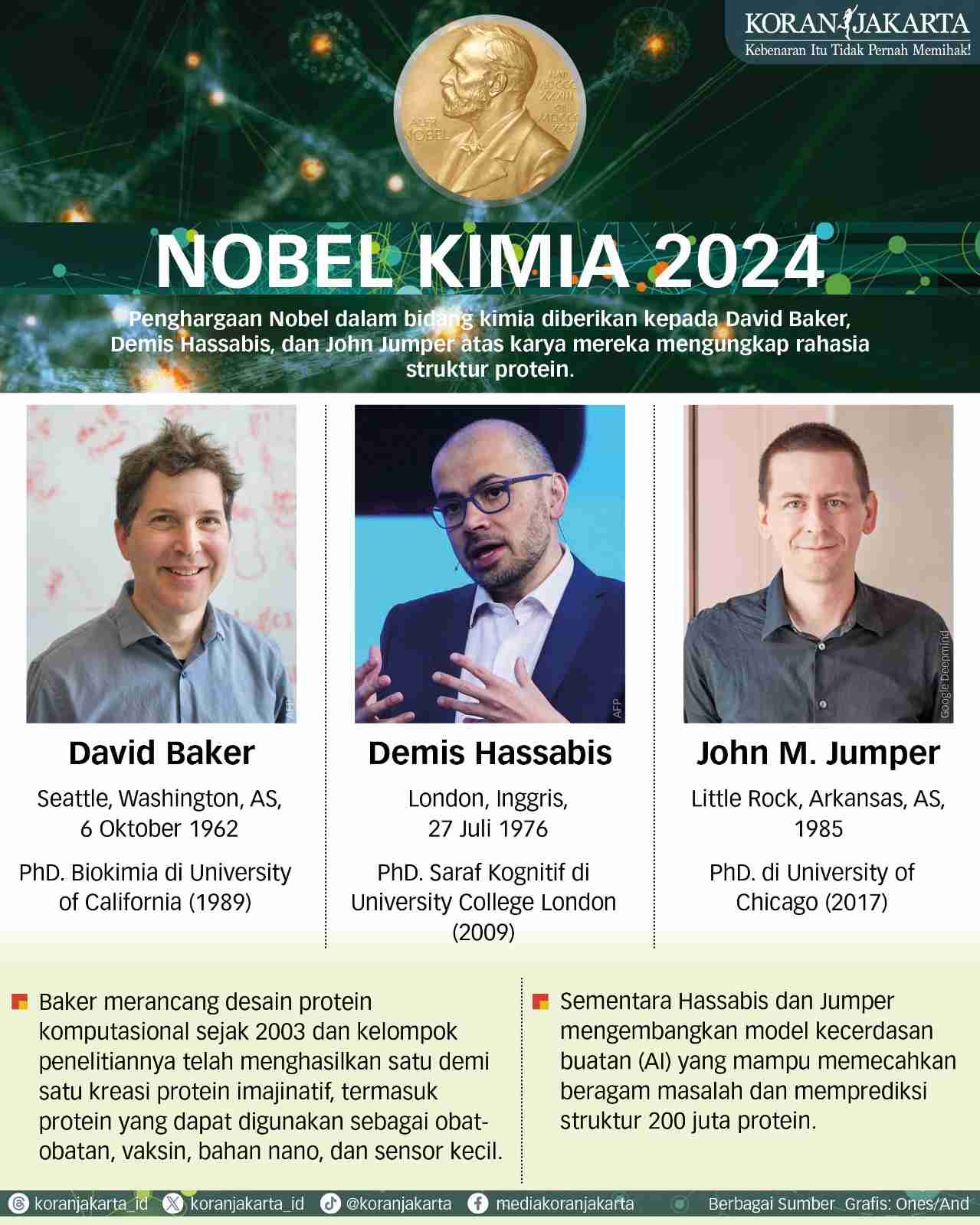 Tiga Ilmuwan Dianugerahi Nobel Kimia 2024 atas Karya Desain dan Prediksi Struktur Protein