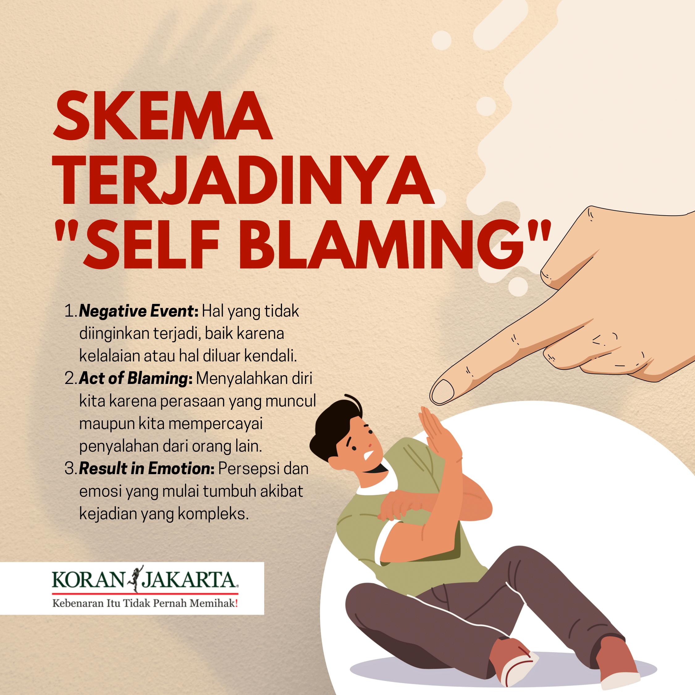 Understanding Self Blaming Menyalahkan Diri Sendiri Infografis Koran Jakarta 2022